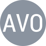 Аманмурадова А. / Воскобоева Г.