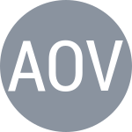 Агирре М / Овелар Л